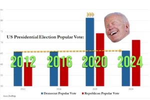 Liberals are talking about these election numbers that you probably shouldn’t read if you don’t want to be guilty of thoughtcrime